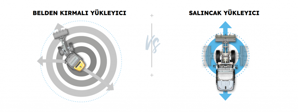 SIFIREMİSYONSALNCAKYÜKLEYİCİ